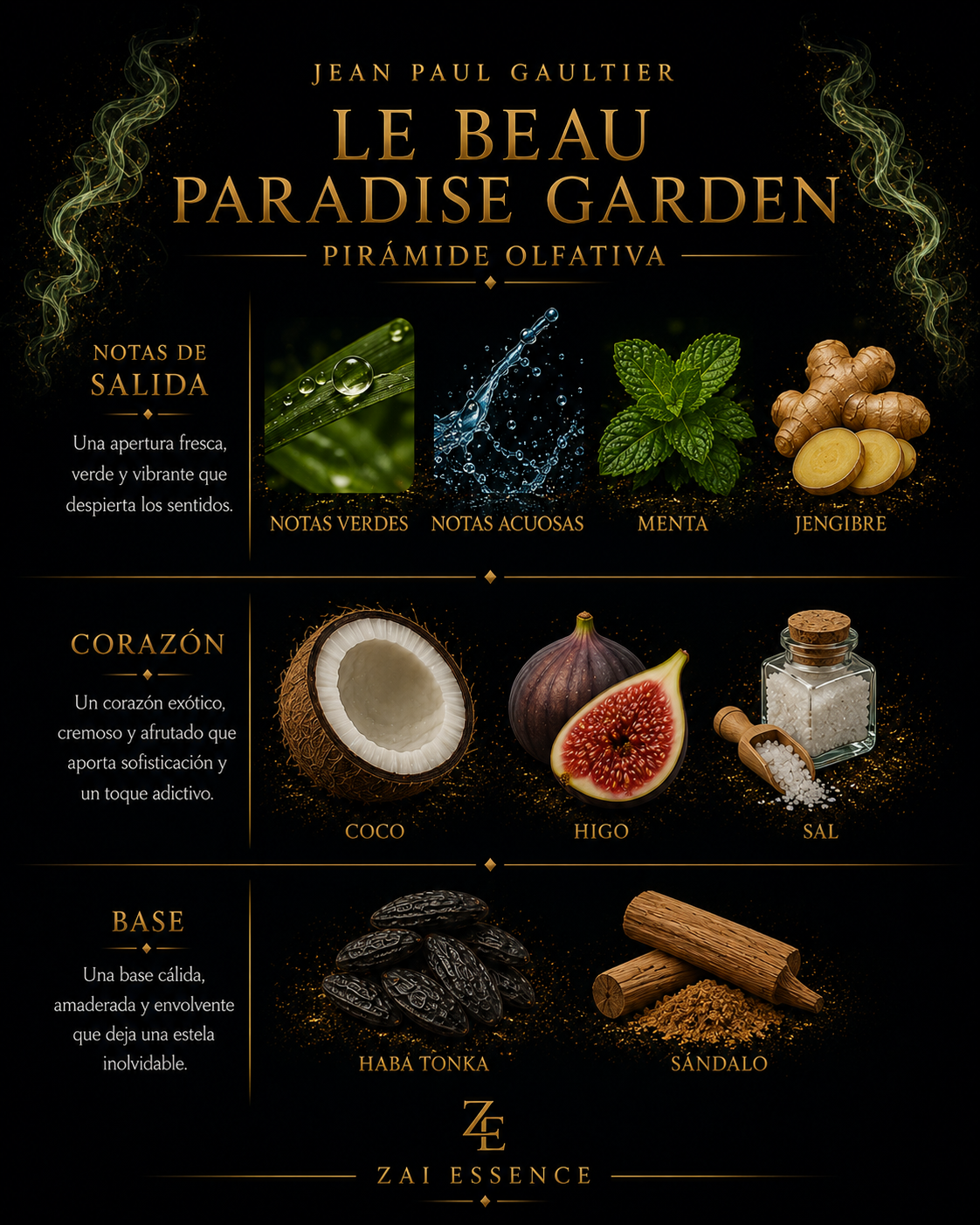 Jean Paul Gaultier Le Beau Paradise Garden